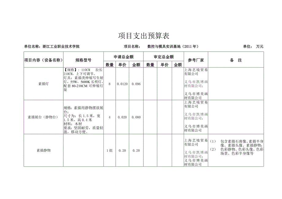 数控与模具实训基地建设项目可行性研究报告_第3页