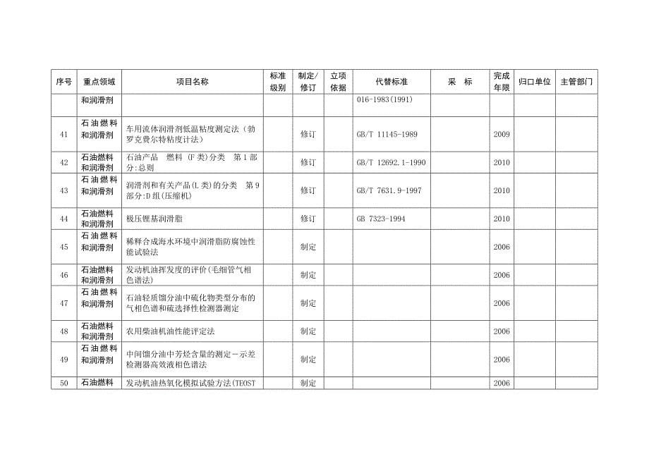 项目—石油化工行业_第5页