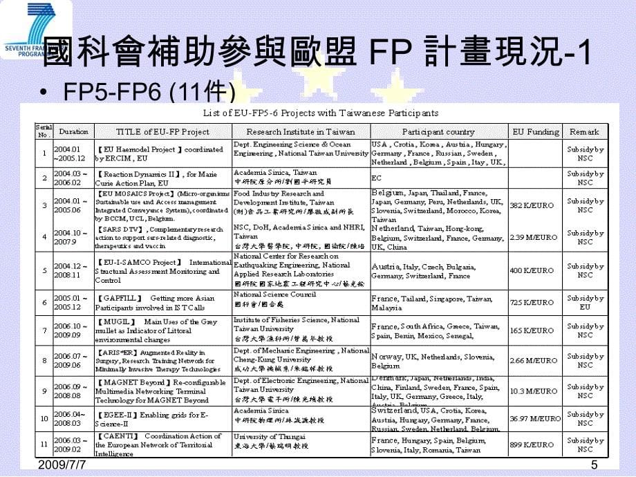 国科会推动欧盟科研架构计画FP(FrameworkProgram)公_第5页