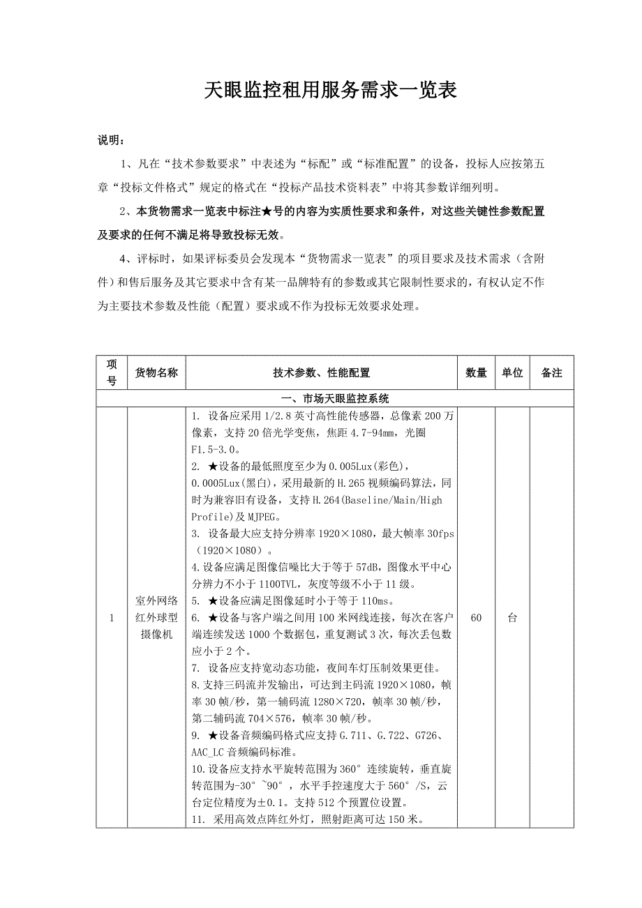 天眼监控租用服务需求一览表_第1页