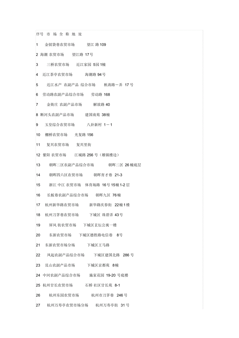 杭州所有农贸市场(20170906082659)_第1页