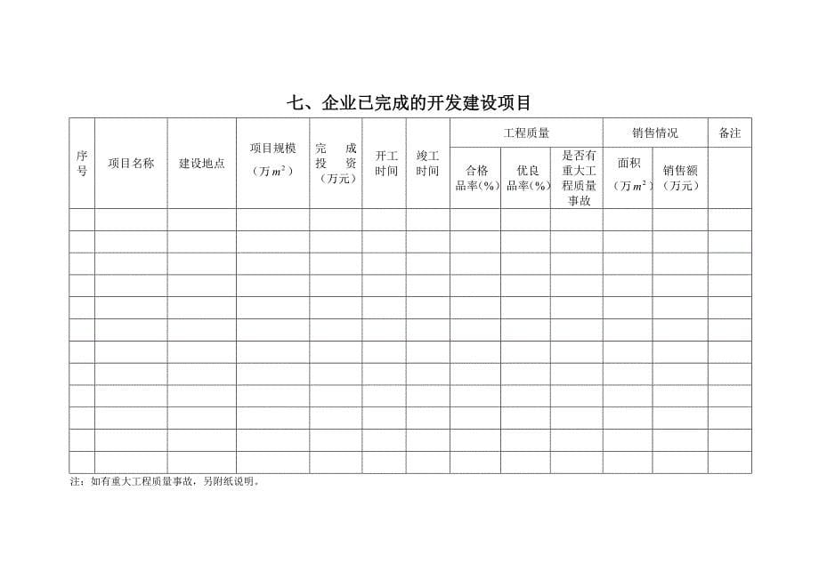 外地房地产开发企业进青_第5页