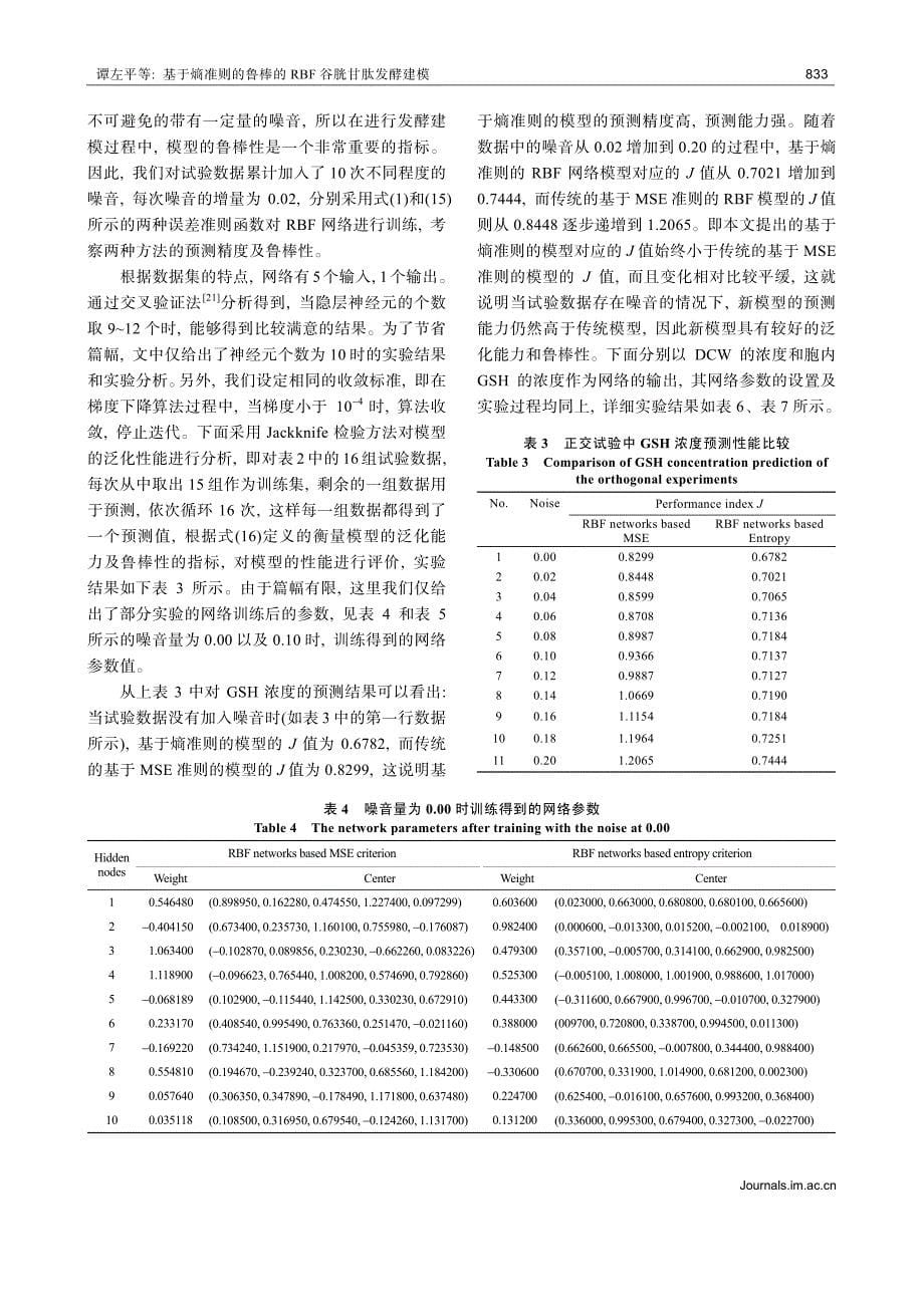 基于熵准则的鲁棒的RBF谷胱甘肽发酵建模_第5页