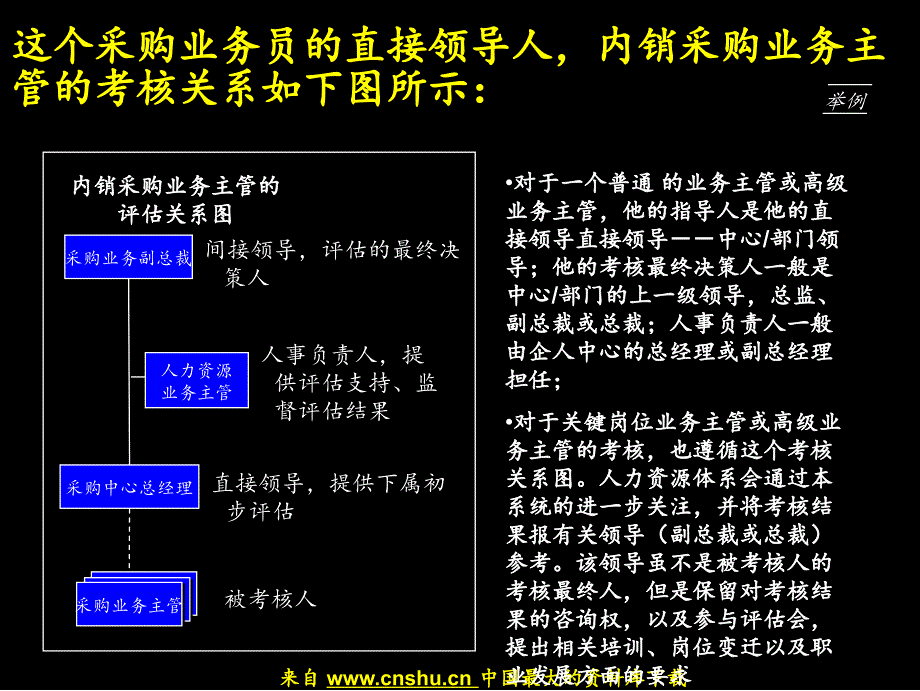 (康佳)考核管理激励考核流程培训教材_第4页