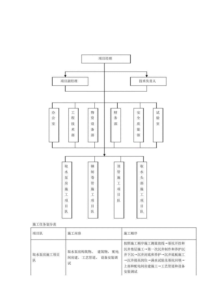 某顶管工程施工组织设计_第5页