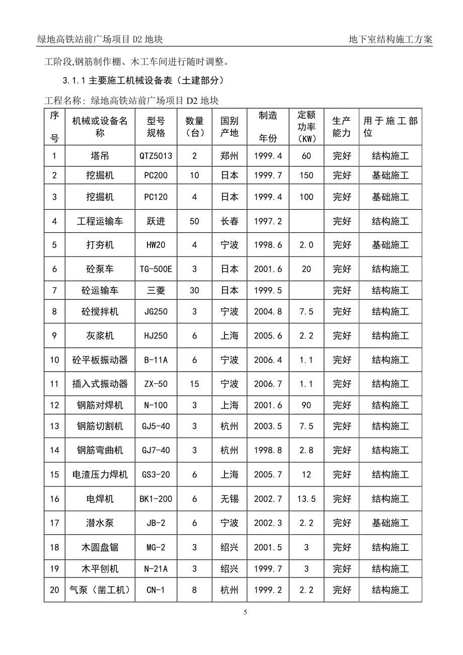 地下室结构施工_第5页