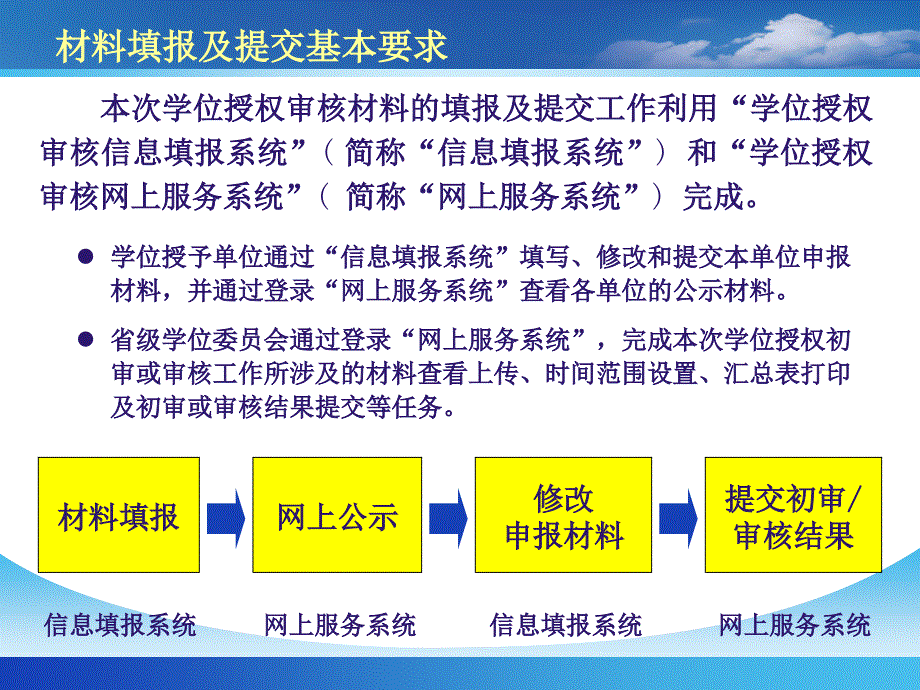 学位授权审核材料填报及提交系统操作介绍_第4页