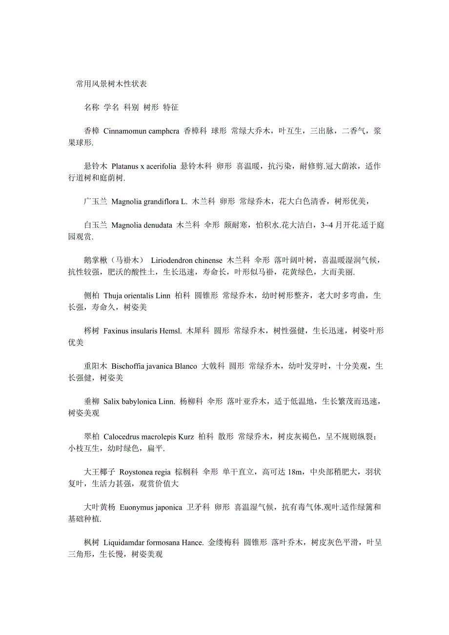 园林绿化树种分类表_第4页