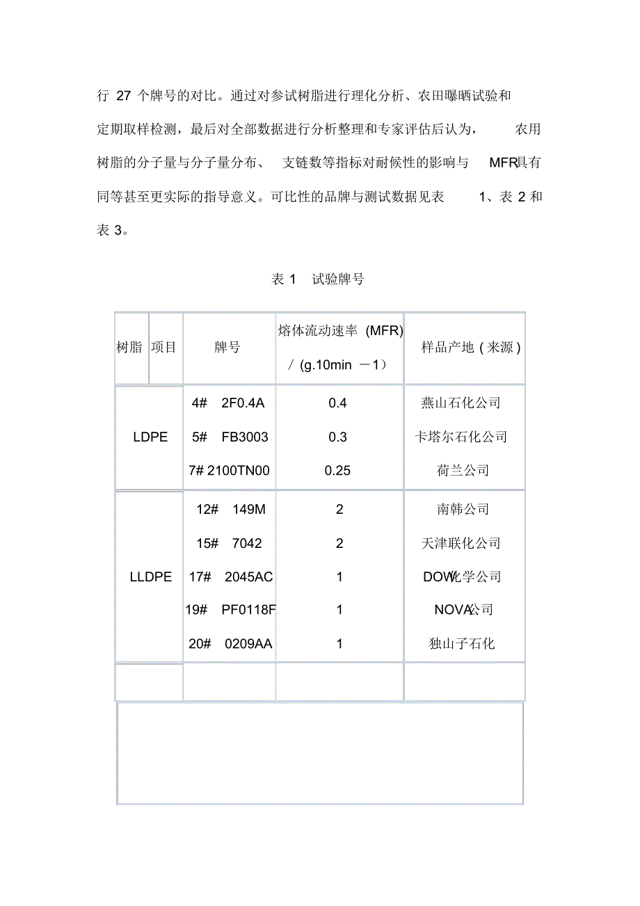 树脂分子结构与农膜耐候性的关系_第2页