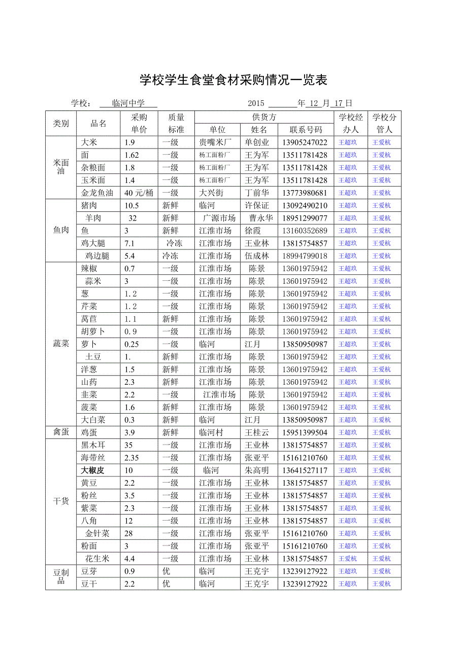 学校学生食堂食材采购情况一览表_第1页