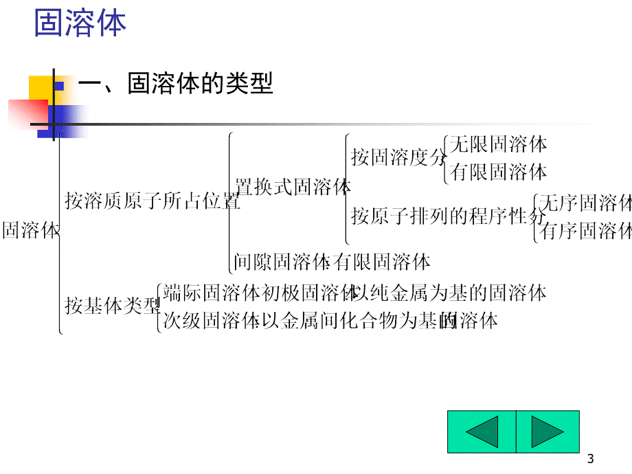 固体中的相结构及形成规律_第3页