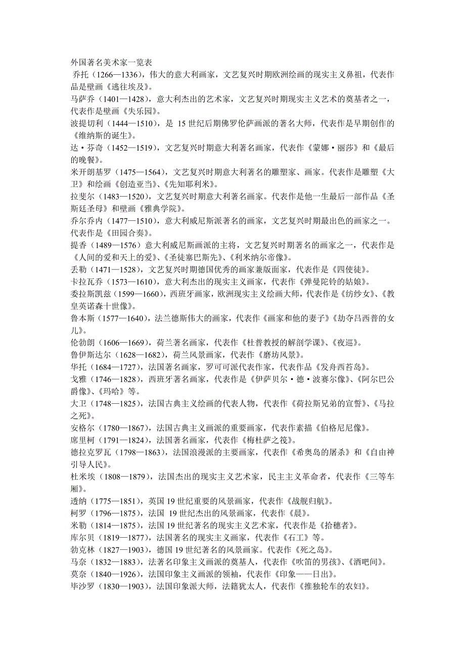 外国著名美术家一览表_第1页