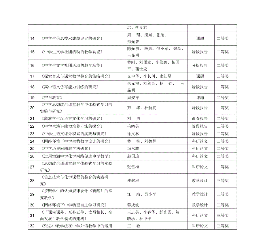 、外语实验学校_第2页