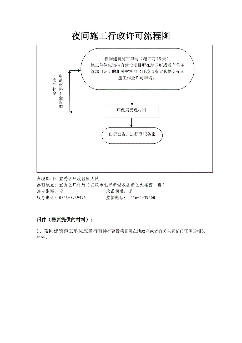 夜间施工行政许可流程图_第1页