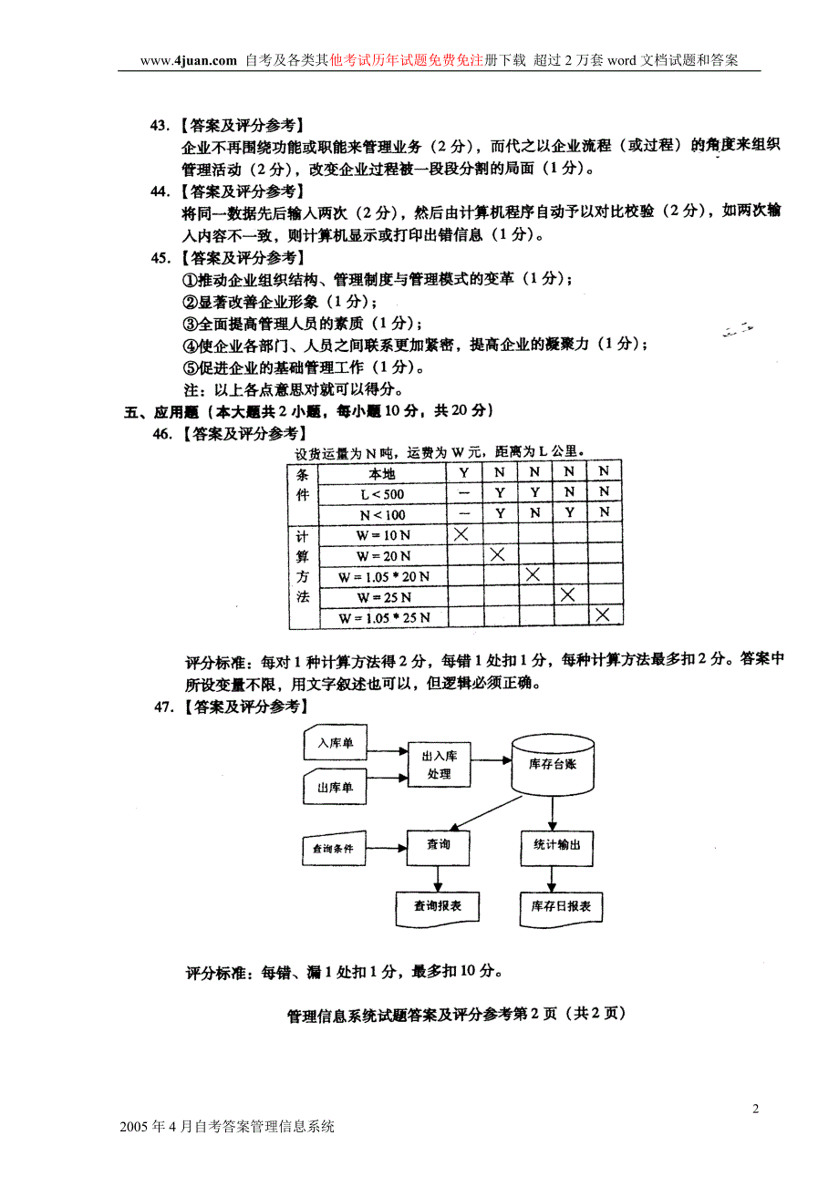 2005年4月自考答案管理信息系统_第2页