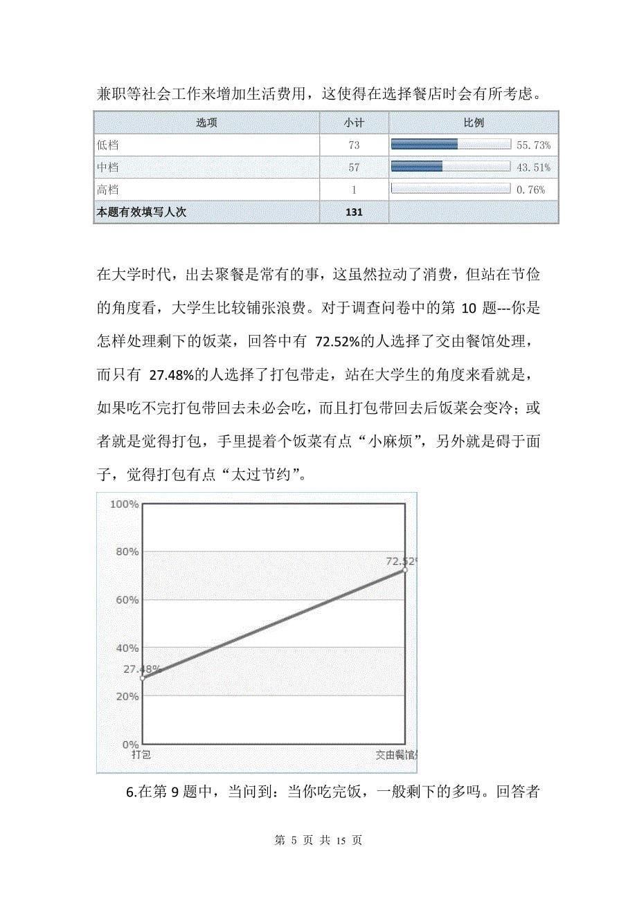 大学生浪费食物情况调查_第5页