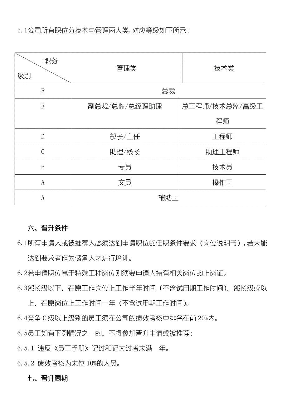 员工晋升制度(附表格及流程)_第2页