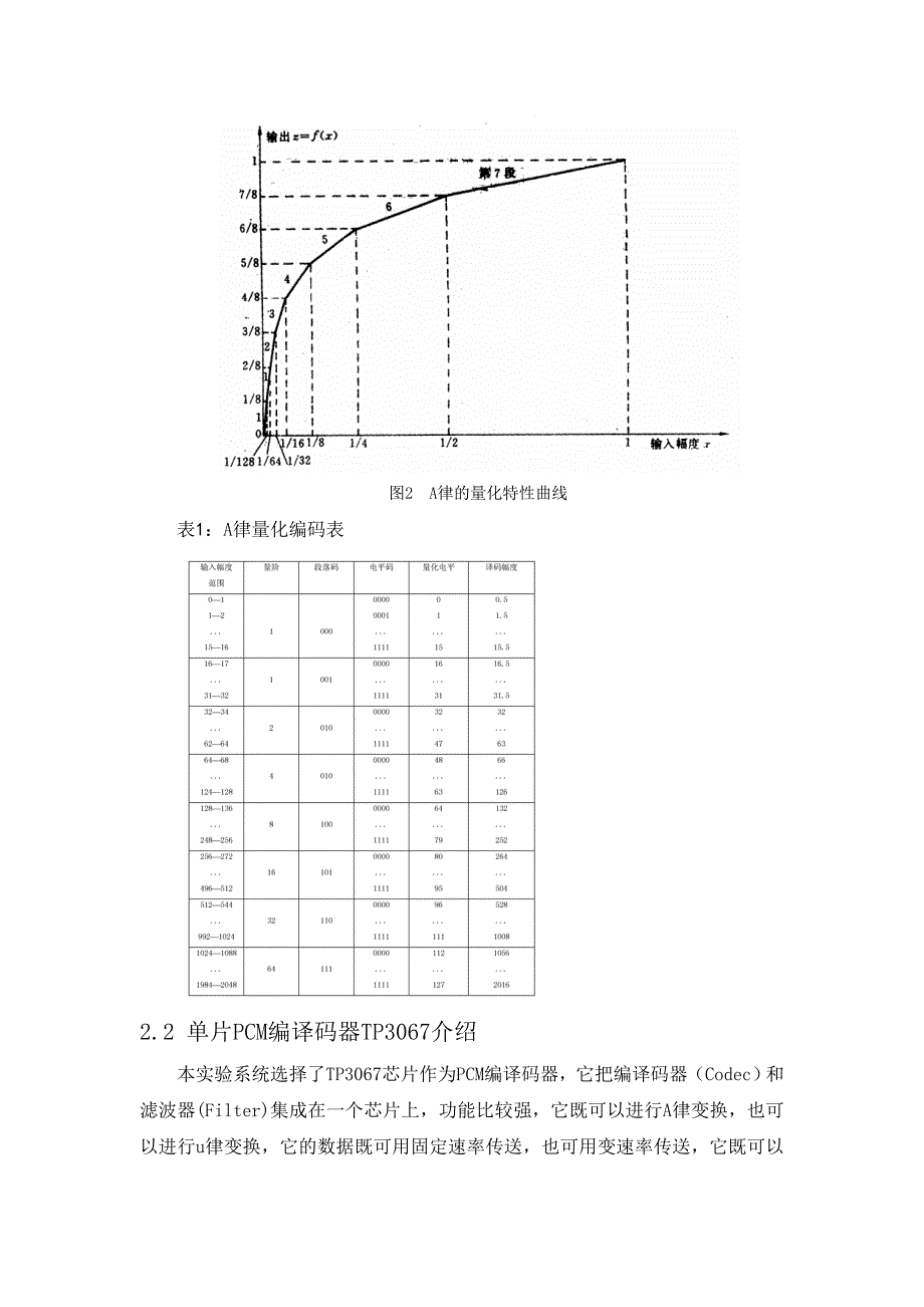 专业综合课程设计-PCM编码器的设计_第4页