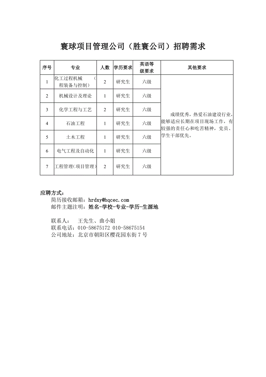 寰球项目管理公司（胜寰公司）招聘需求_第1页