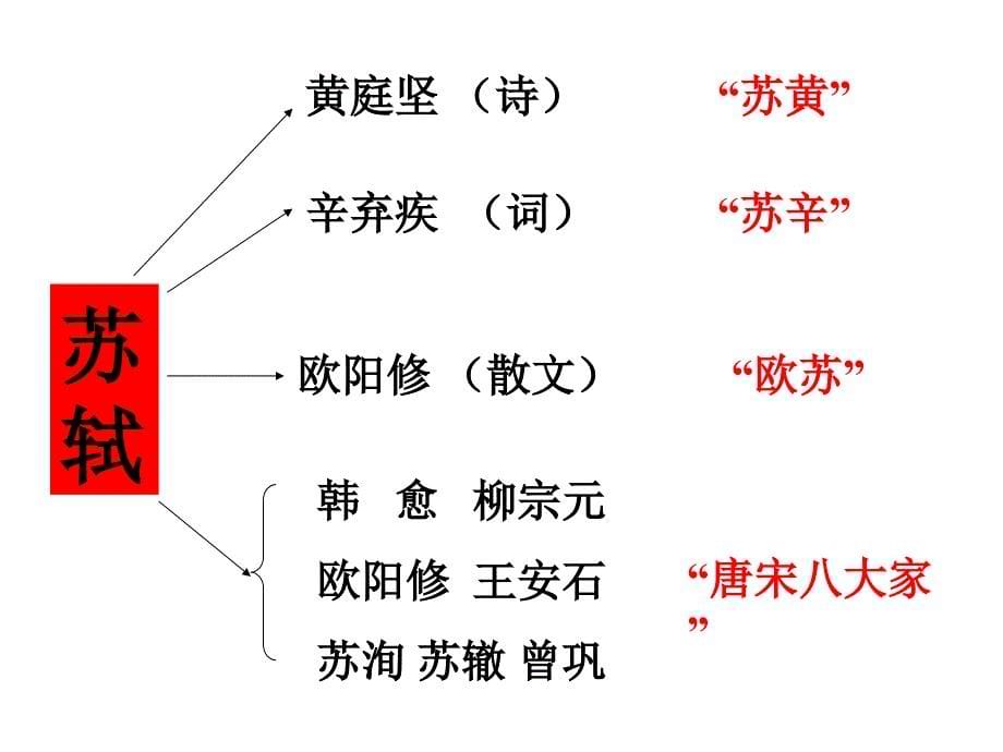 粤教版选修《后赤壁赋》ppt课件1[最新]_第5页