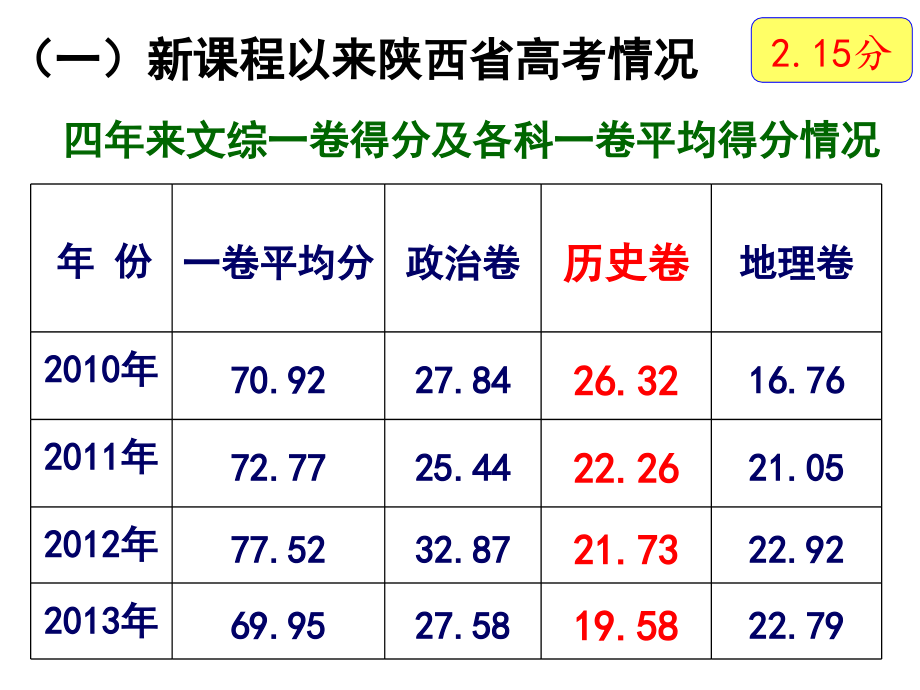 黑龙江高考历史近期复习策略及应试规律_第2页