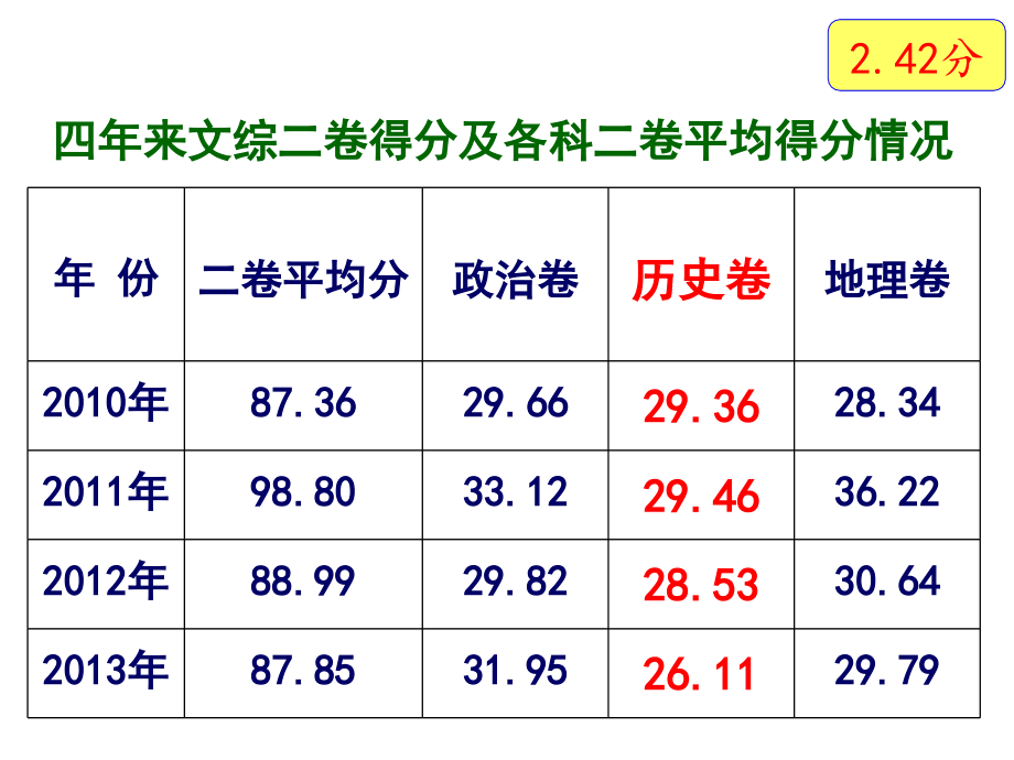 黑龙江高考历史近期复习策略及应试规律_第3页