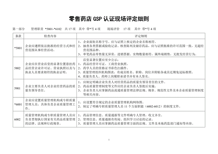 零售药店GSP认证现场评定细则_第1页