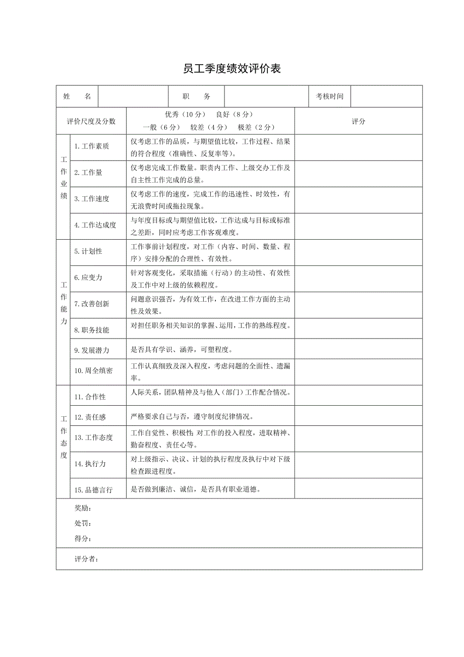 员工月度绩效评价表_第3页