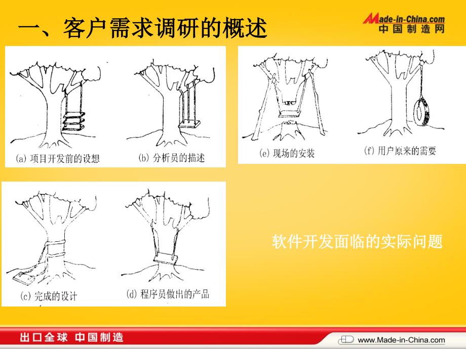 客户需求调研方法论_第4页