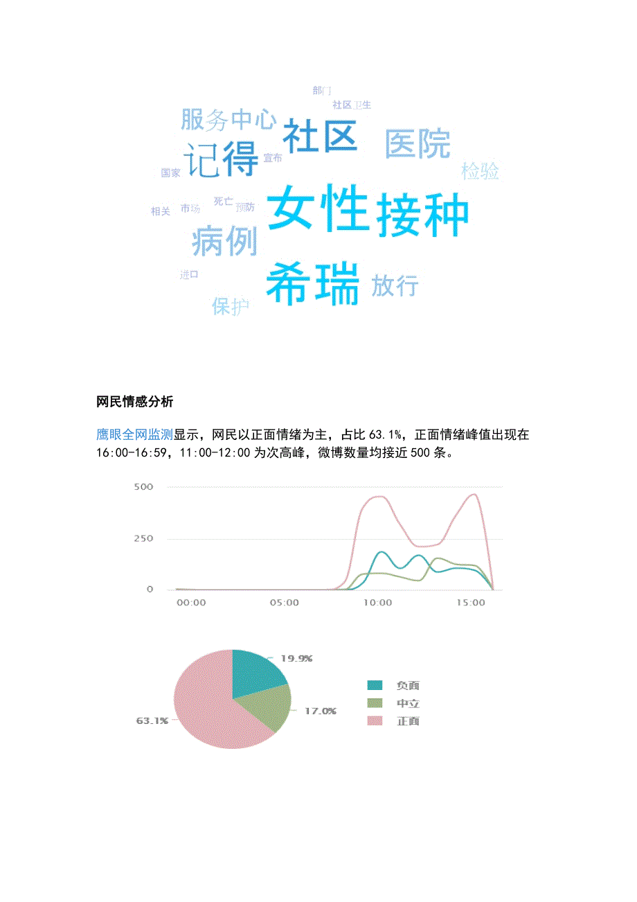 国内首个宫颈癌疫苗上市9-25岁的女性适宜接种_第3页