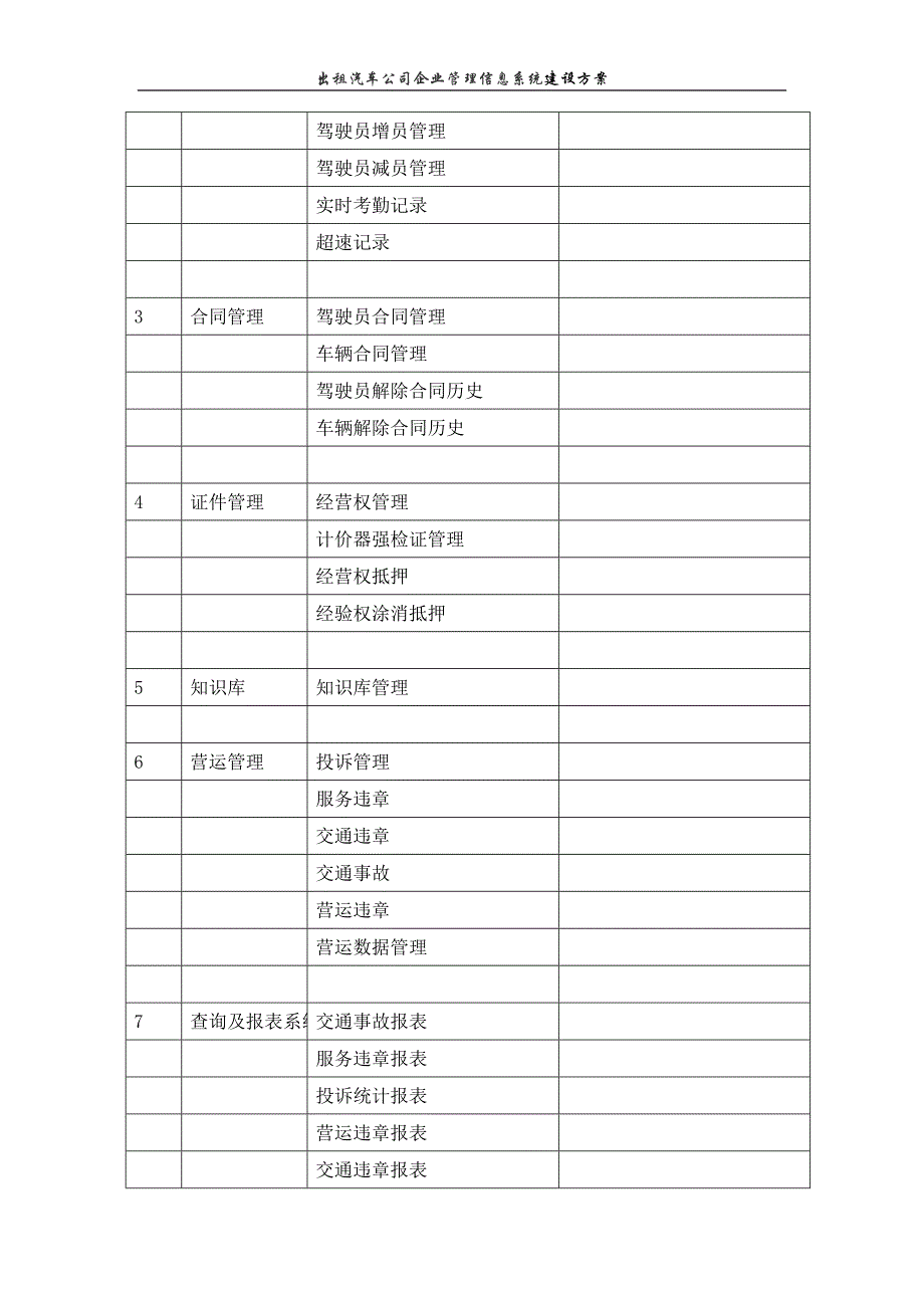 出租汽车公司企业管理信息系统建设方案_第4页