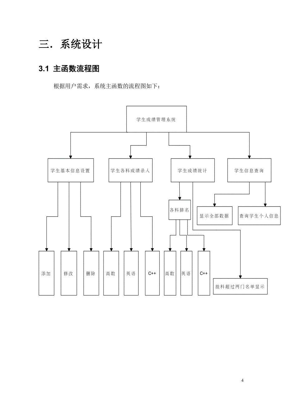 课程设计(论文）-学生成绩管理系统_第4页