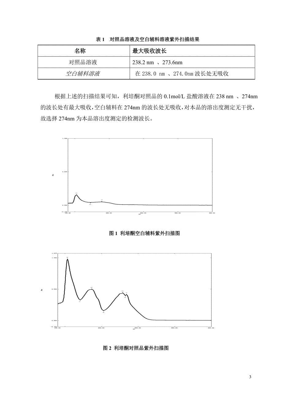 化学制药技术毕业设计（论文）-利培酮分散片溶出度测定方法的建立_第5页