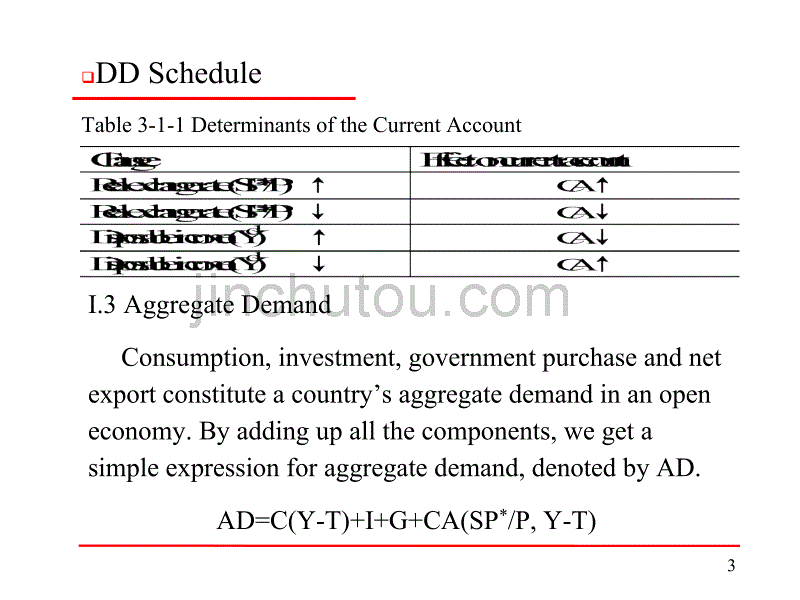 国际金融学policies in the open economy课件_第3页