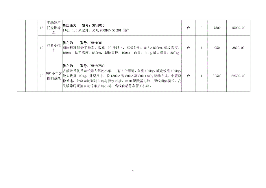 广饶县职业中等专业学校改善办学条件中央专项资金项目设备_第4页