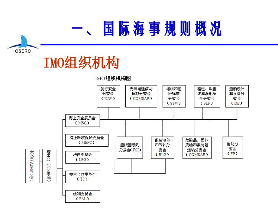 国际海事规则变化及船舶技术发展_第3页