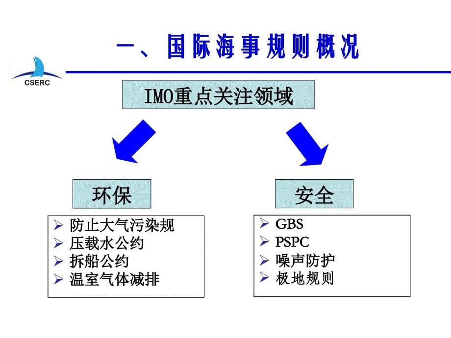 国际海事规则变化及船舶技术发展_第5页