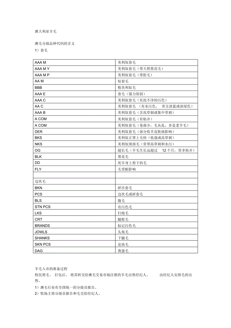 澳大利亚羊毛详述_第1页