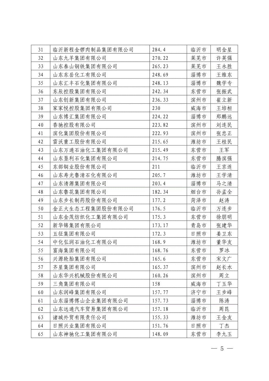 山东省工商业联合会_第5页