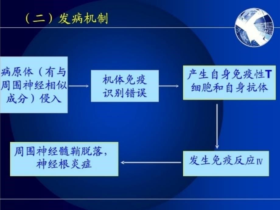 急性炎症性脱髓鞘多发性神经病(aidp)病人的护理_第5页