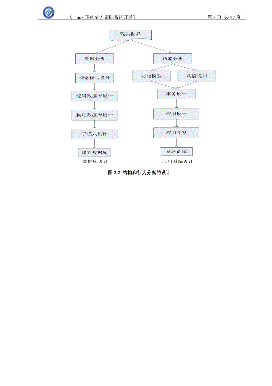 课程设计（论文）-linux下处方跟踪系统的开发_第4页