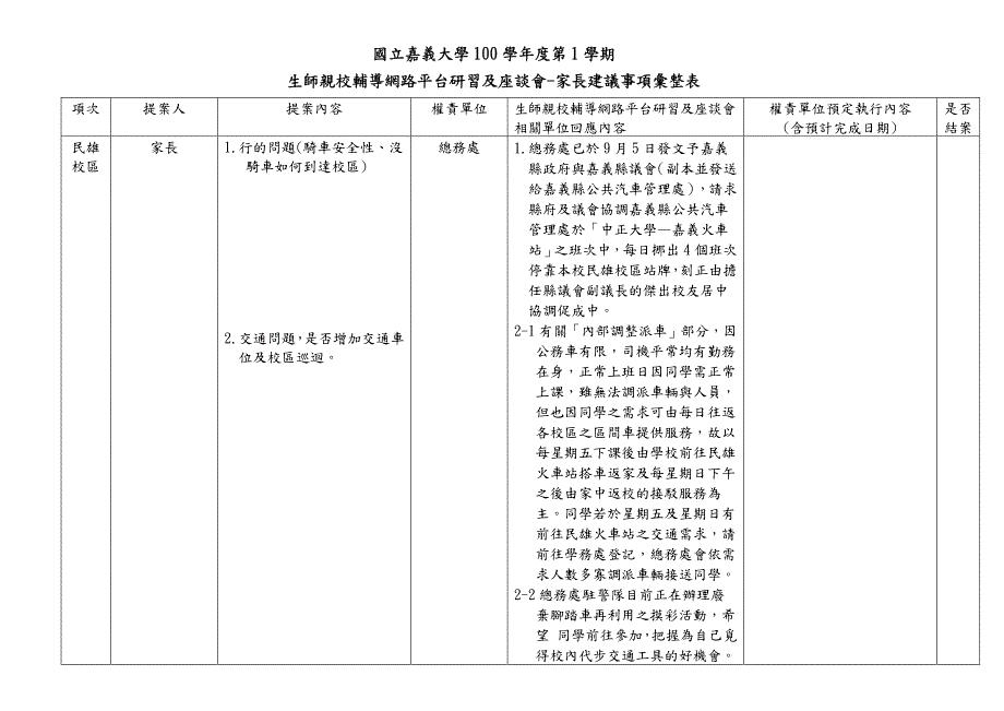 国立嘉义大学100学年度第1学期_第1页