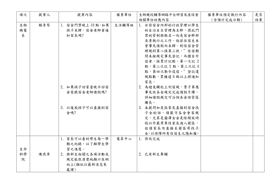 国立嘉义大学100学年度第1学期_第4页