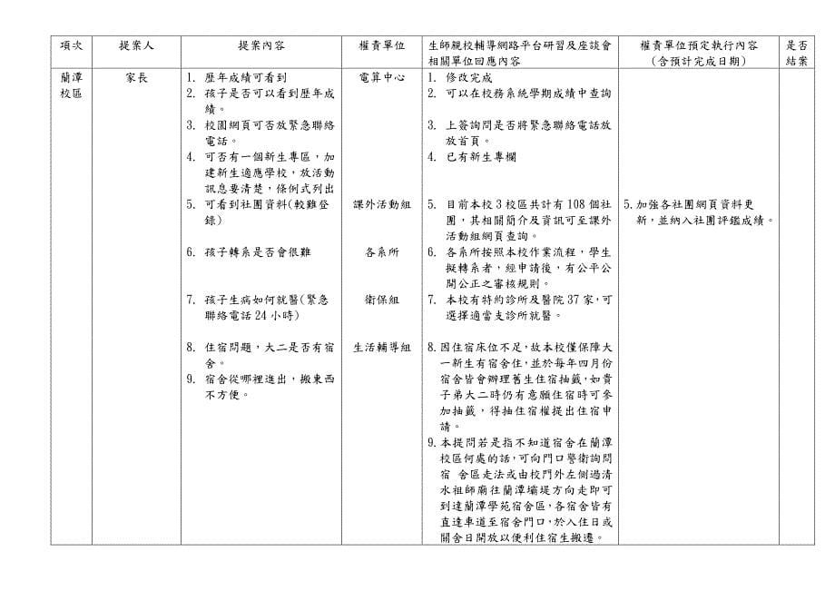 国立嘉义大学100学年度第1学期_第5页