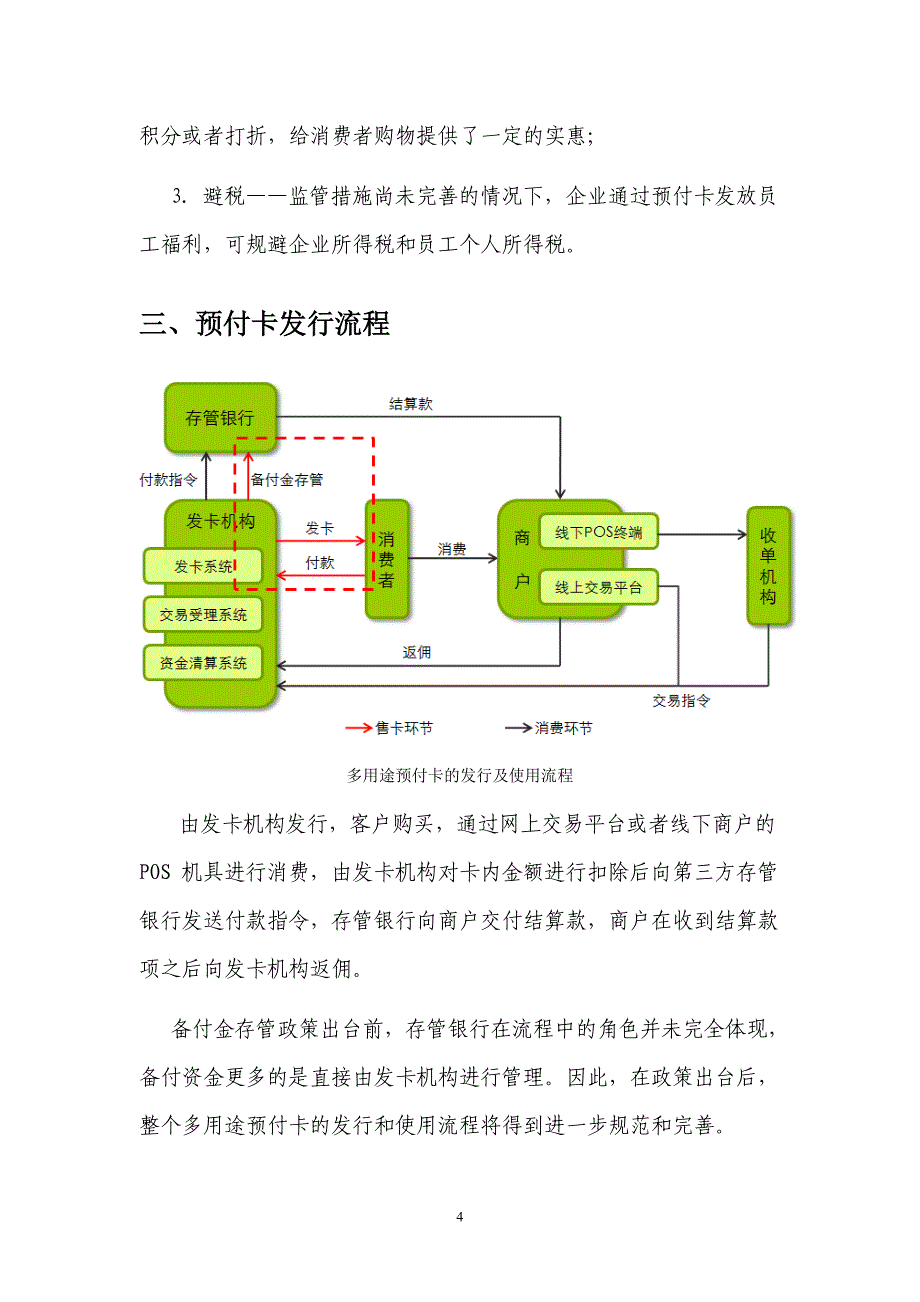 中国预付费卡市场研究报告_第4页