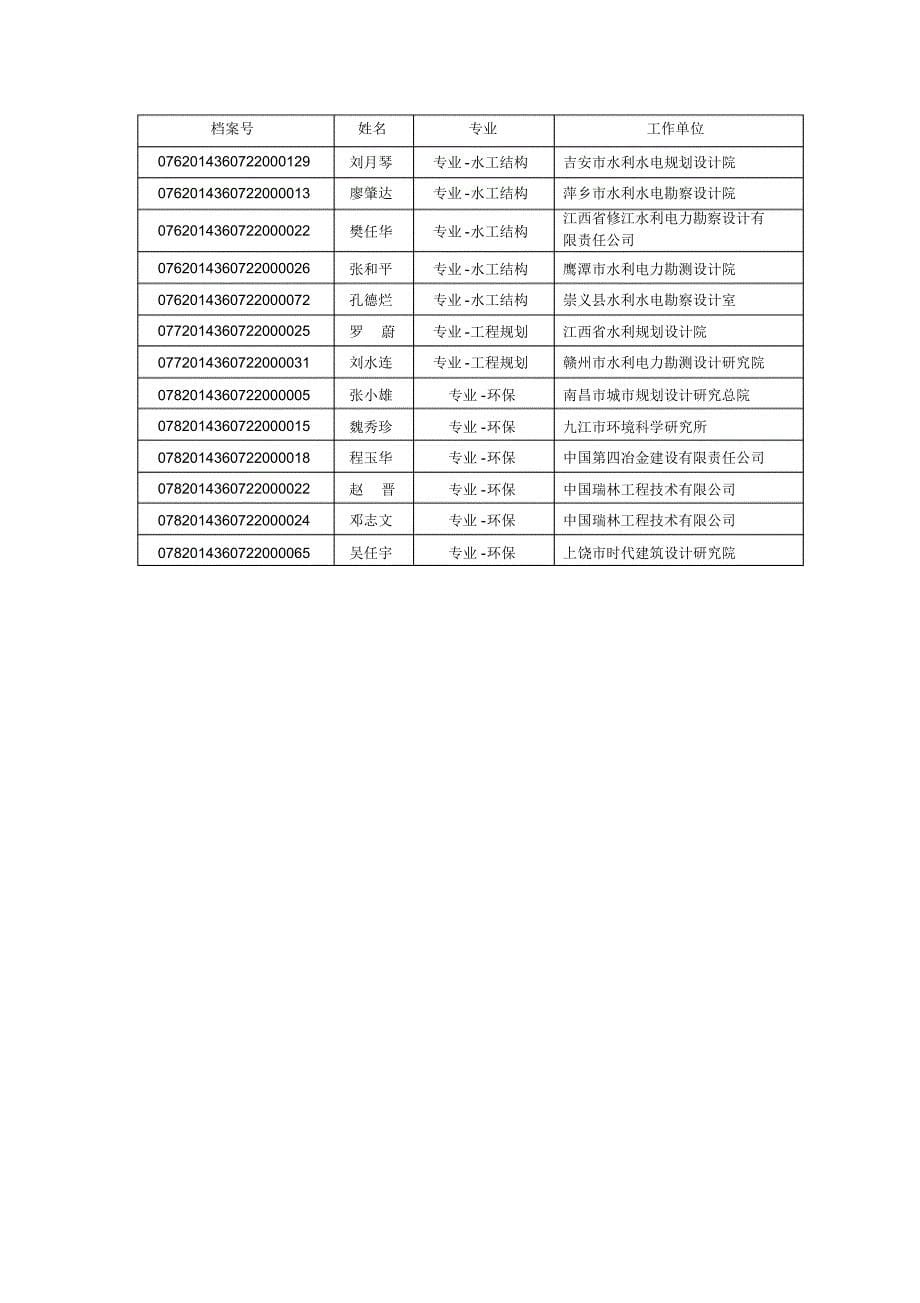 江西省注册电气工程师2014年专业合格人数_第5页