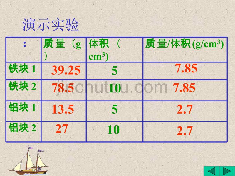 密度2  (浙教版)[最新]_第3页