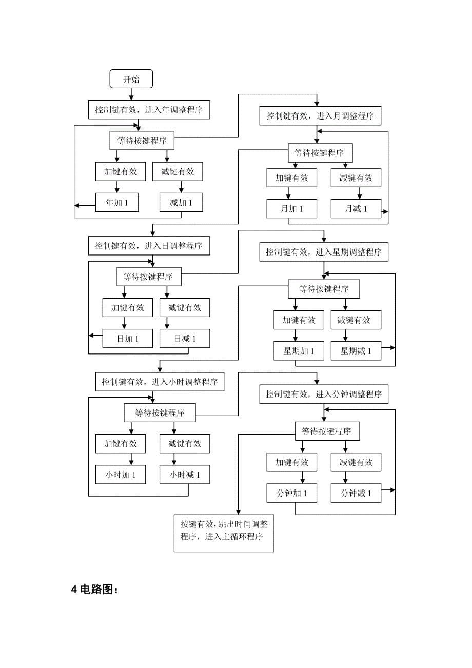 单片机制作万年历方案_第5页