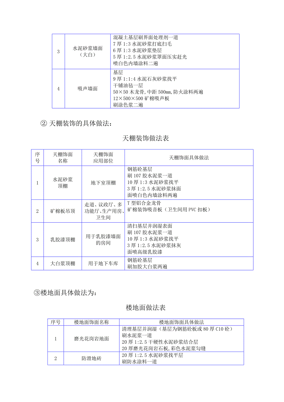 医院综合楼工程施工组织设计_第2页