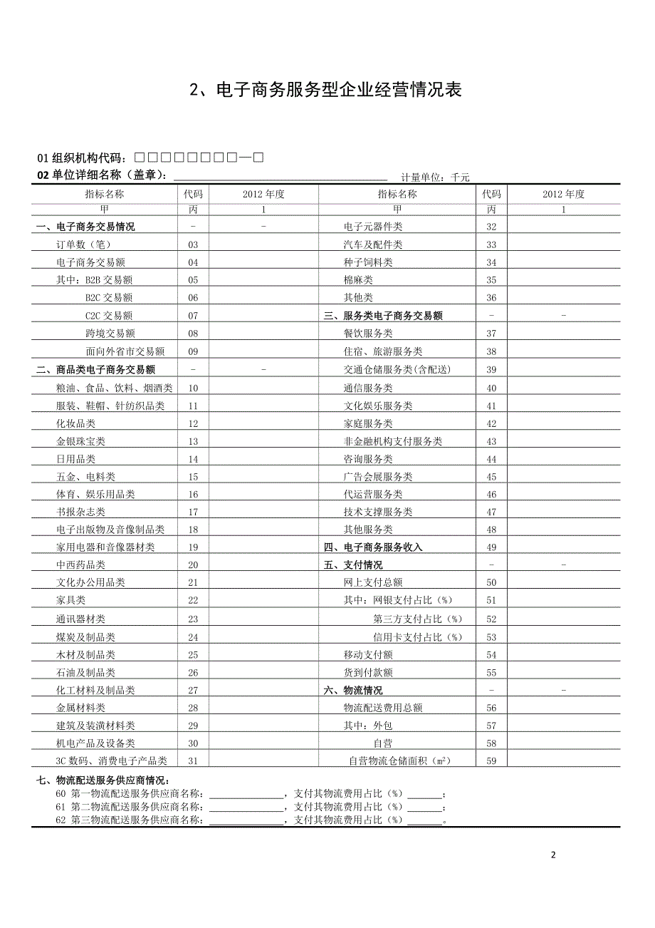 1、电子商务企业基本情况表_第2页